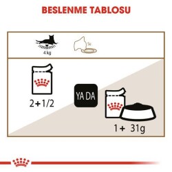 Royal Canin Ageing + 12 12 Yaşin Üstündeki Kediler Için Kedi Konservesi 85 Gr - 5