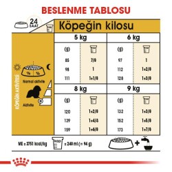 Royal Canin Cavalier King Charles Yetişkin Köpek Maması 3 Kg - 3