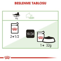 Royal Canin Digest Sensitive Hassas Kediler Için Kedi Konservesi 85 Gr - 4