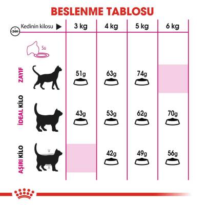 Royal Canin Exigent 35/30 Seçici Kedilere Özel Mama 4 Kg - 2