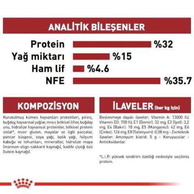 Royal Canin Fit 32 Yetişkin Kedi Mamasi 15 Kg - 5