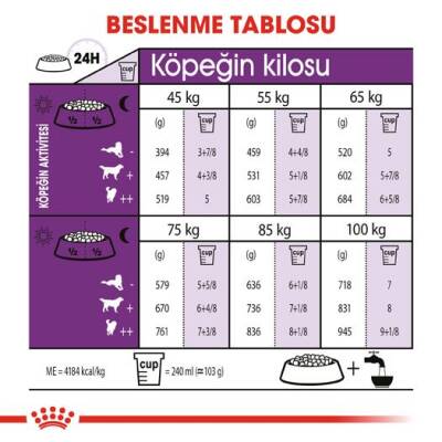 Royal Canin Giant Adult Dev Irk Yetişkin Köpek Mamasi 15 Kg - 4