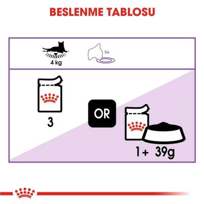 Royal Canin Gravy Sterilised Kisirlaştirilmiş Kediler Için Konserve 85 Gr - 2