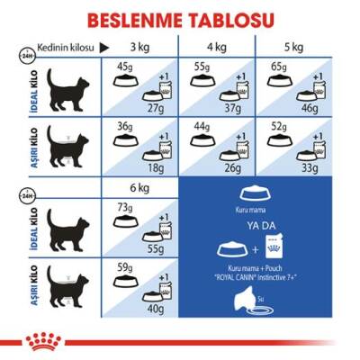 Royal Canin Indoor +7 Yaşli Kedi Mamasi 1,5 Kg - 4