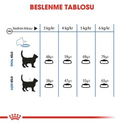 Royal Canin Light Weight Care Yetişkin Kedi Maması 1.5 KG - 4