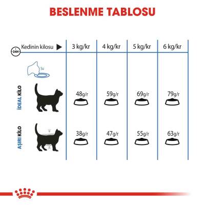 Royal Canin Light Weight Care Yetişkin Kedi Maması 1.5 KG - 4