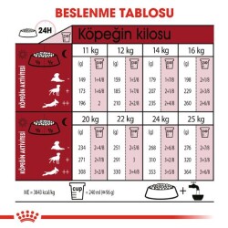 Royal Canin Medium Adult Orta Irk Yetişkin Köpek Mamasi 15 Kg - 4