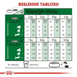 Royal Canin Mini Adult Küçük Irk Yetişkin Köpek Mamasi 4 Kg - 4