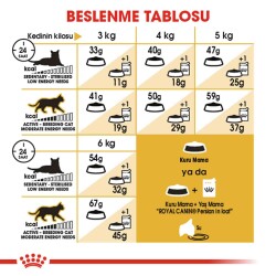 Royal Canin Persian 30 Iran Kedilerine Özel Yetişkin Kedi Mamasi 10 Kg - 5