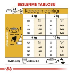 Royal Canin Pug Köpekler Için Köpek Mamasi 1,5 Kg - 4