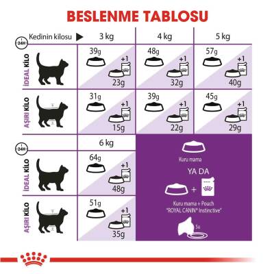 Royal Canin Sensible 33 Hassas Sindirimi Olan Kediler İçin Mama 2 Kg - 4