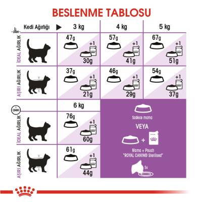 Royal Canin Sterilised 37 Kısırlaştırılmış Kedi Maması 10 Kg. - 5