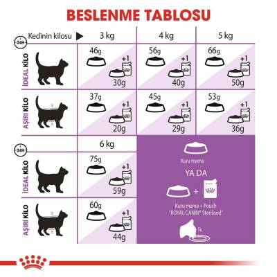 Royal Canin Sterilised +7 Kisirlaştirilmiş Yaşli Kedi Mamasi 3,5 Kg - 4